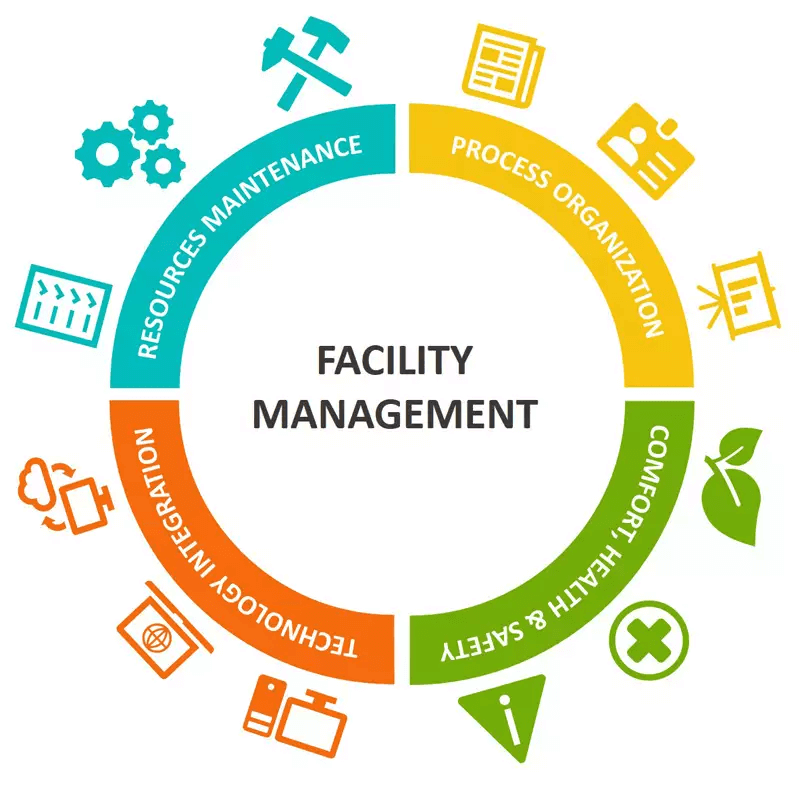 Facility Management